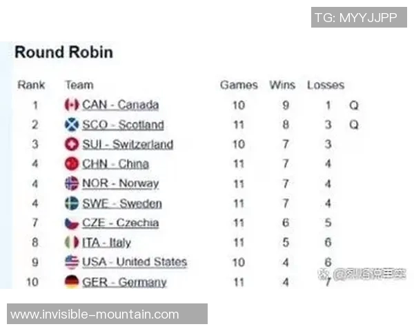 广州足球队在世界锦标赛中的节奏掌控与表现分析