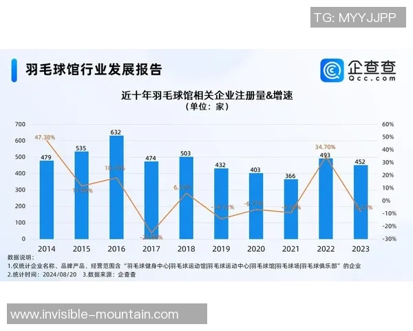 深圳羽毛球队荣登羽毛球状态排行榜第一名展现强劲实力与团队合作精神